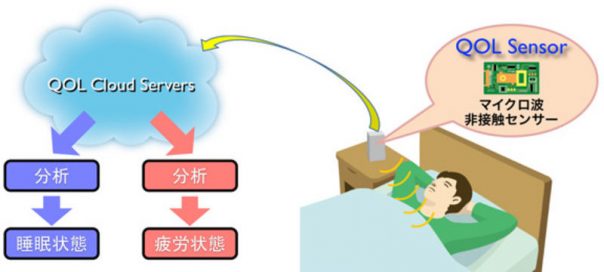 Nintendo : Outil d’analyse de la qualité du sommeil