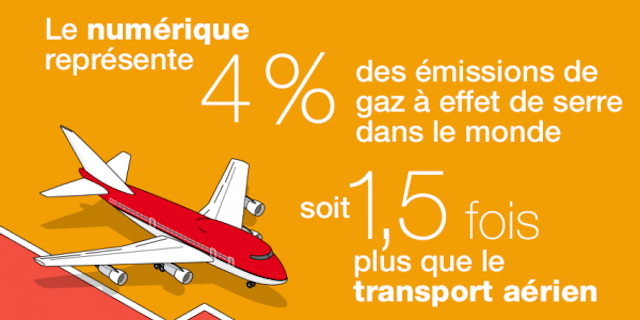 Environnement La Pollution Num Rique En Infographie Weblife